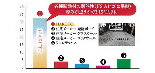 従来品との厚さ比較