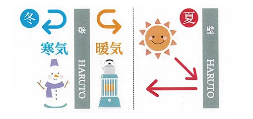 断熱の様子